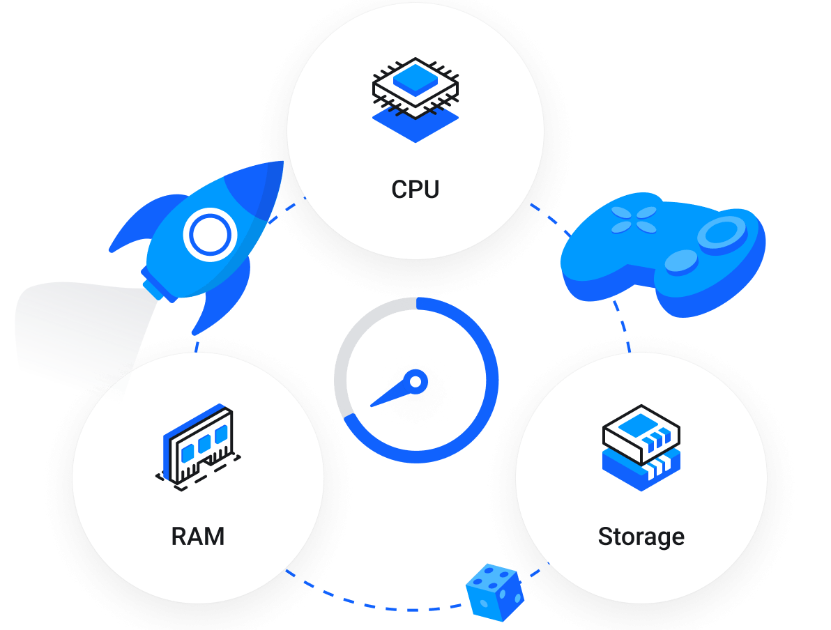 High performance Game Servers